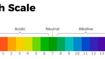 ph-scale-acid-neutral-alkaline-ireland